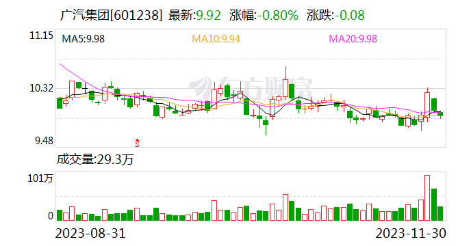 广汽集团与格林美签署战略合作协议