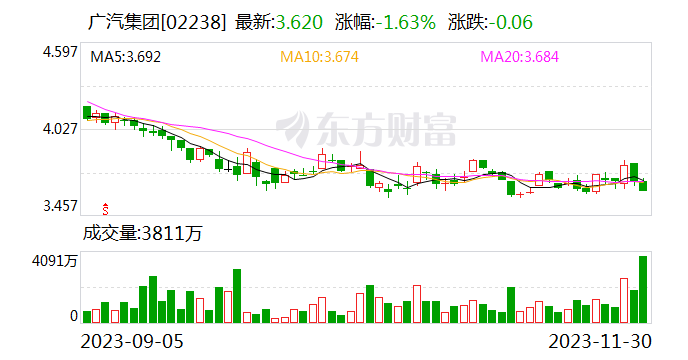 广汽集团与格林美签署战略合作协议