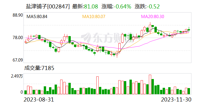 盐津铺子转型阵痛：渠道结构变化致毛利率下滑 斥资1亿元布局上游加工项目